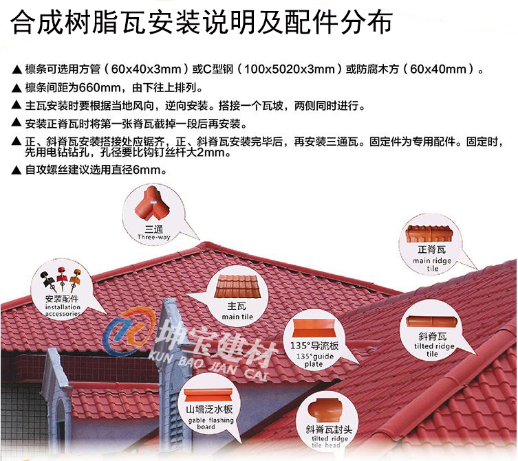合成树脂瓦安装说明及配件分布